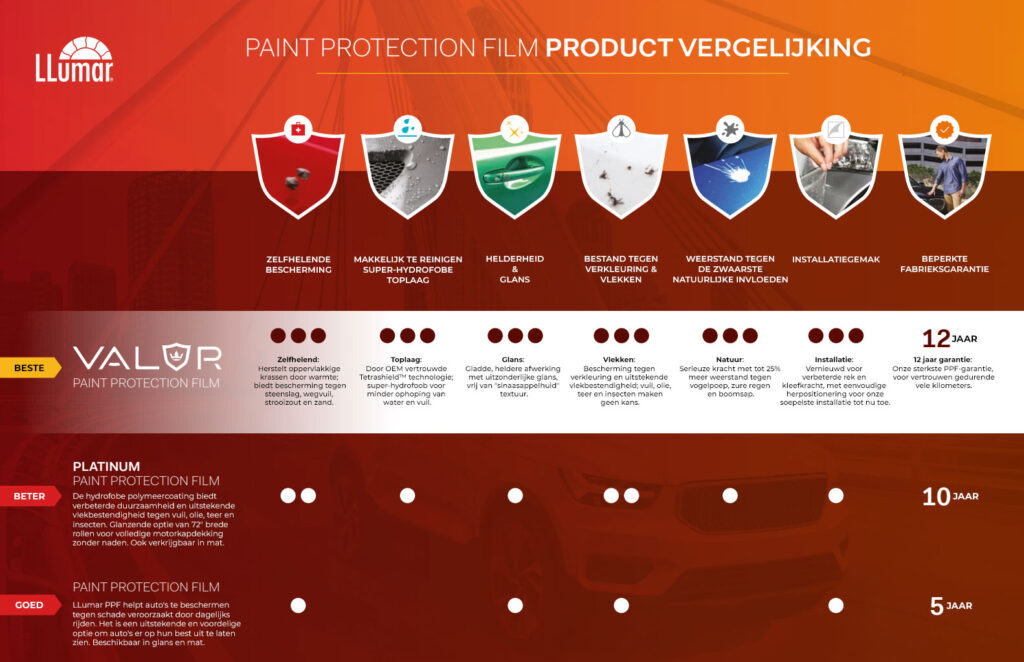 PPF-vergelijker PPF vergelijker